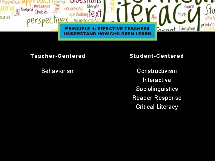 PRINCIPLE 1: EFFECTIVE TEACHERS UNDERSTAND HOW CHILDREN LEARN Teacher-Centered Student-Centered Behaviorism Constructivism Interactive Sociolinguistics PRINCIPLE 1: EFFECTIVE TEACHERS UNDERSTAND HOW CHILDREN LEARN Teacher-Centered Student-Centered Behaviorism Constructivism Interactive Sociolinguistics