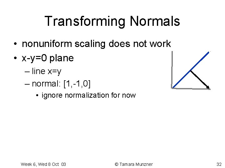 Transforming Normals • nonuniform scaling does not work • x-y=0 plane – line x=y Transforming Normals • nonuniform scaling does not work • x-y=0 plane – line x=y