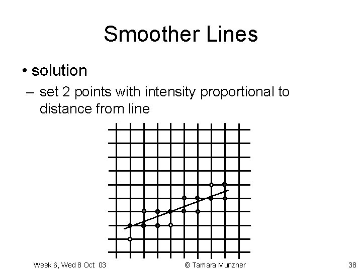 Smoother Lines • solution – set 2 points with intensity proportional to distance from Smoother Lines • solution – set 2 points with intensity proportional to distance from