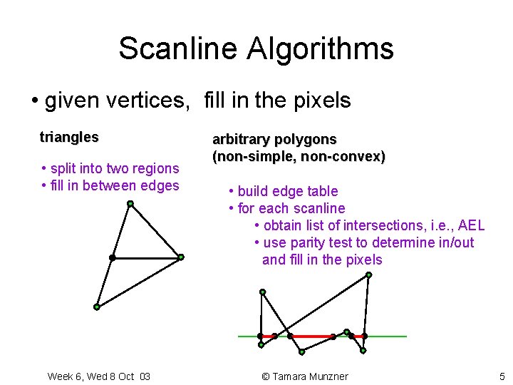 Scanline Algorithms • given vertices, fill in the pixels triangles • split into two Scanline Algorithms • given vertices, fill in the pixels triangles • split into two