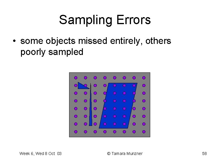 Sampling Errors • some objects missed entirely, others poorly sampled Week 6, Wed 8 Sampling Errors • some objects missed entirely, others poorly sampled Week 6, Wed 8