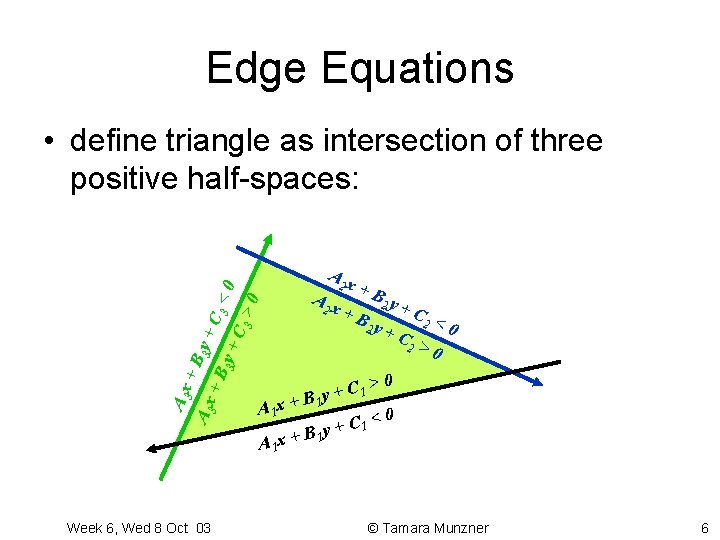 Edge Equations • define triangle as intersection of three positive half-spaces: Week 6, Wed Edge Equations • define triangle as intersection of three positive half-spaces: Week 6, Wed