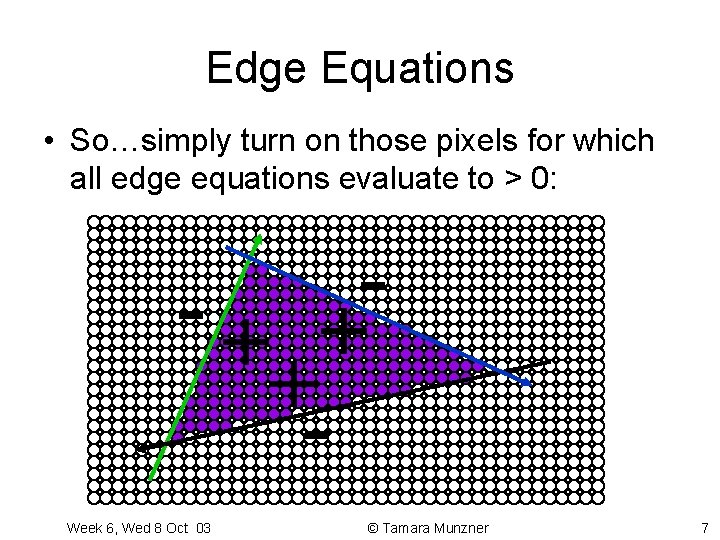 Edge Equations • So…simply turn on those pixels for which all edge equations evaluate Edge Equations • So…simply turn on those pixels for which all edge equations evaluate
