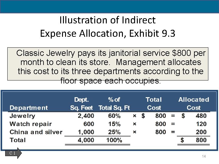 Illustration of Indirect Expense Allocation, Exhibit 9. 3 Classic Jewelry pays its janitorial service