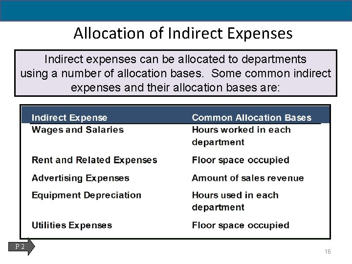 Allocation of Indirect Expenses Indirect expenses can be allocated to departments using a number