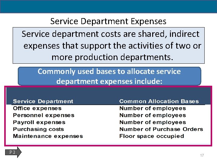 Service Department Expenses Service department costs are shared, indirect expenses that support the activities