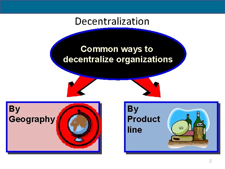 Decentralization Common ways to decentralize organizations By Geography By Product line 2 