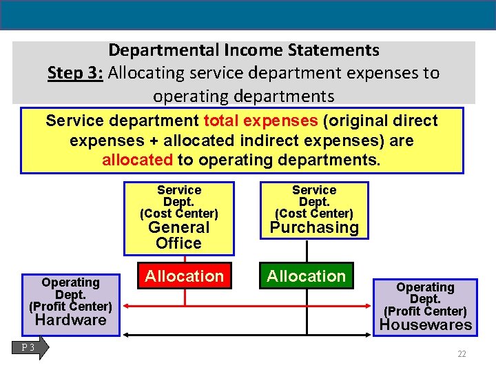Departmental Income Statements Step 3: Allocating service department expenses to operating departments Service department