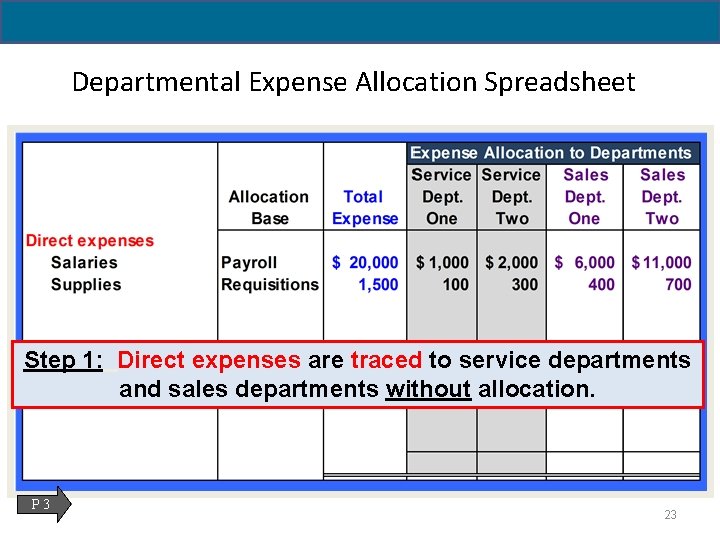 Departmental Expense Allocation Spreadsheet Step 1: Direct expenses are traced to service departments and