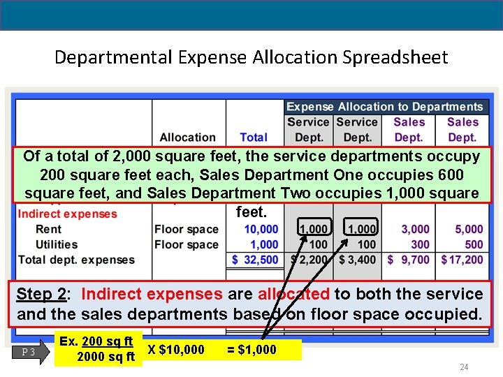 Departmental Expense Allocation Spreadsheet Of a total of 2, 000 square feet, the service