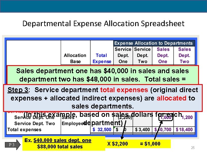Departmental Expense Allocation Spreadsheet Sales department one has $40, 000 in sales and sales