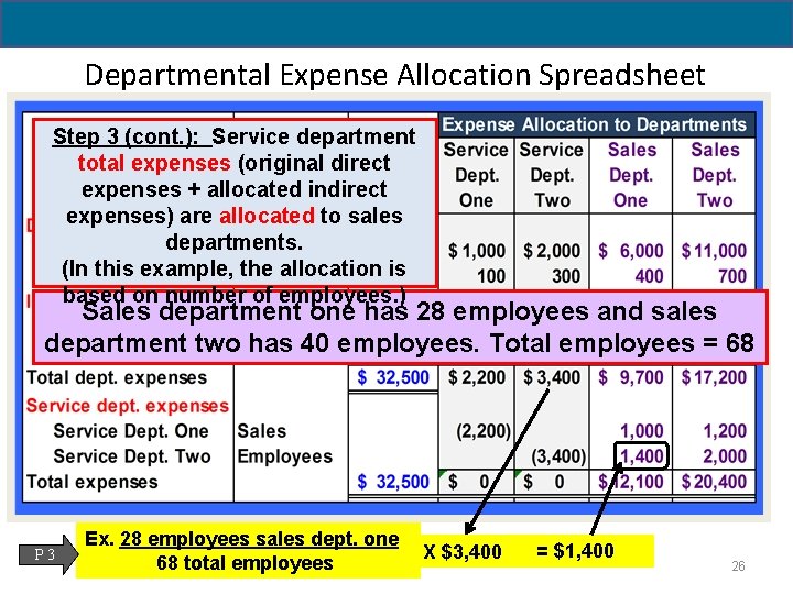 Departmental Expense Allocation Spreadsheet Step 3 (cont. ): Service department total expenses (original direct