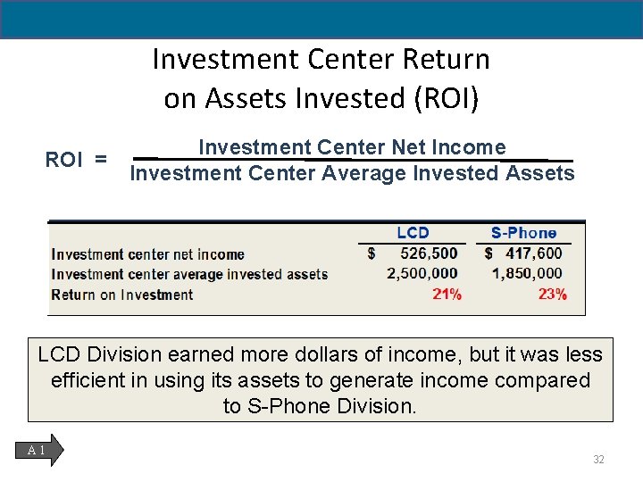 Investment Center Return on Assets Invested (ROI) ROI = Investment Center Net Income Investment