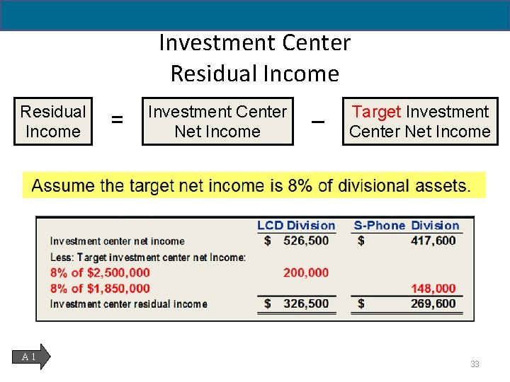 Investment Center Residual Income A 1 = Investment Center Net Income – Target Investment