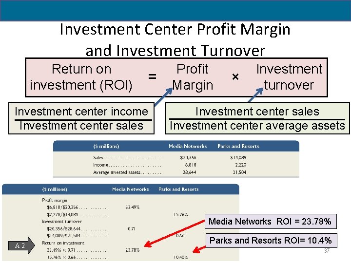 Investment Center Profit Margin and Investment Turnover Return on investment (ROI) = Investment center