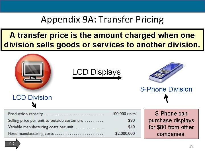 Appendix 9 A: Transfer Pricing A transfer price is the amount charged when one