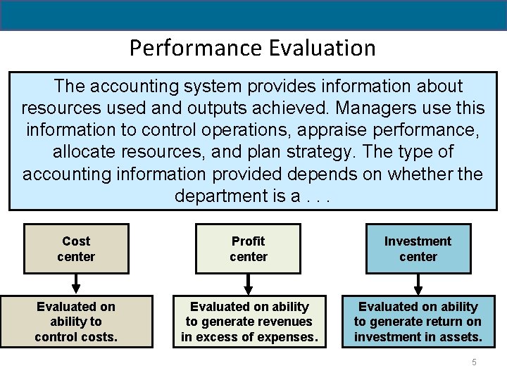 Performance Evaluation The accounting system provides information about resources used and outputs achieved. Managers