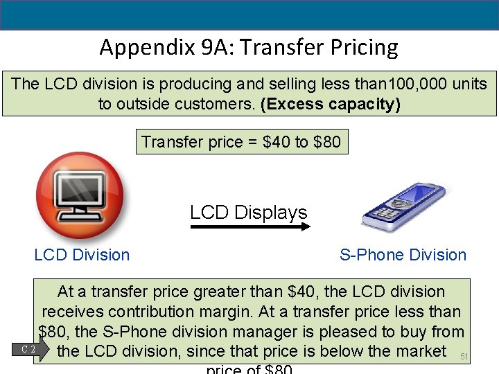 Appendix 9 A: Transfer Pricing The LCD division is producing and selling less than
