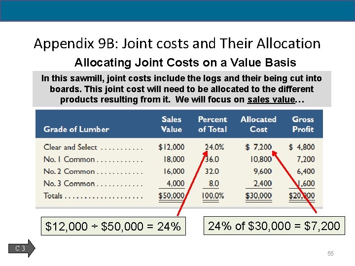 Appendix 9 B: Joint costs and Their Allocation Allocating Joint Costs on a Value