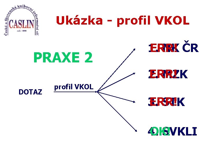 Ukázka - profil VKOL PRAXE 2 1. NK ČR ERR! 2. MZK DOTAZ profil