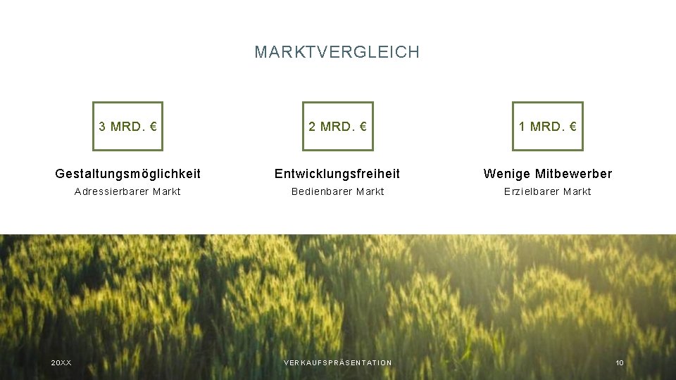 MARKTVERGLEICH 3 MRD. € 2 MRD. € 1 MRD. € Gestaltungsmöglichkeit Entwicklungsfreiheit Wenige Mitbewerber