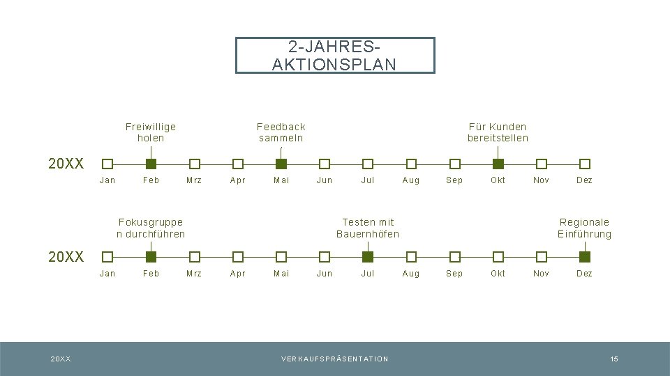 2 -JAHRESAKTIONSPLAN Freiwillige holen Feedback sammeln Für Kunden bereitstellen 20 XX Jan Feb Mrz