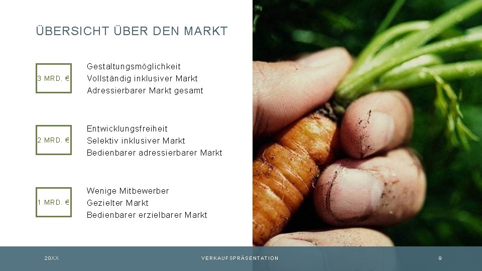ÜBERSICHT ÜBER DEN MARKT 3 MRD. € Gestaltungsmöglichkeit Vollständig inklusiver Markt Adressierbarer Markt gesamt
