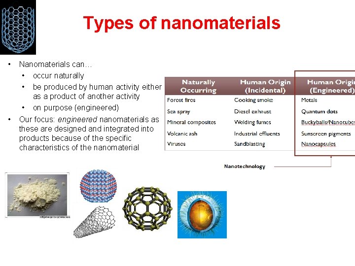Types of nanomaterials • • Nanomaterials can… • occur naturally • be produced by