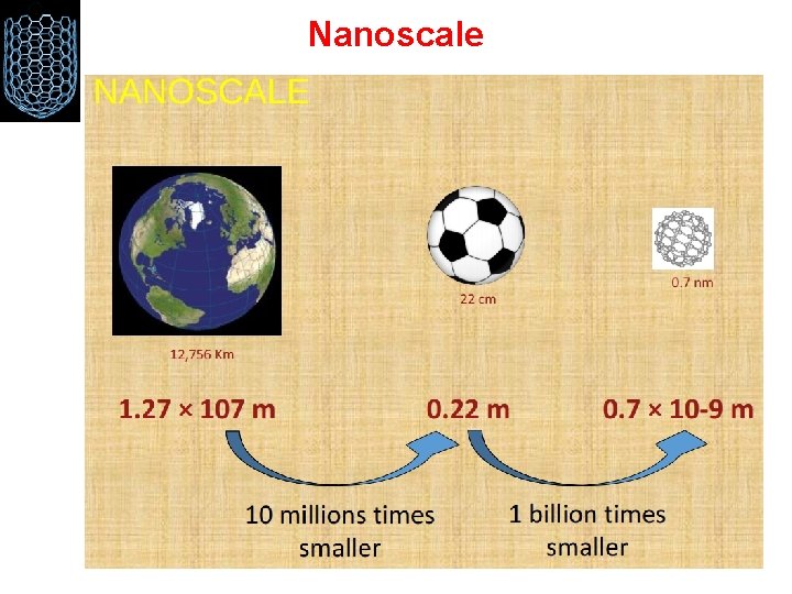 Nanoscale 