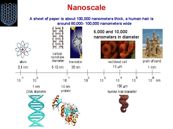 Nanoscale A sheet of paper is about 100, 000 nanometers thick, a human hair