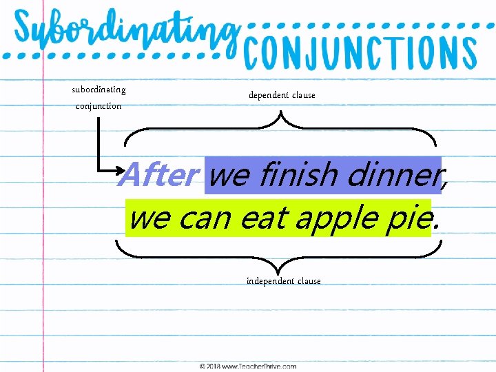 subordinating conjunction dependent clause After we finish dinner, we can eat apple pie. independent