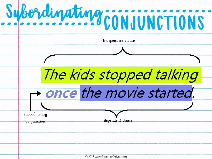independent clause The kids stopped talking once the movie started. subordinating conjunction dependent clause