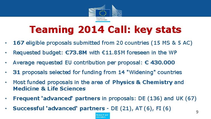 Teaming 2014 Call: key stats • 167 eligible proposals submitted from 20 countries (15