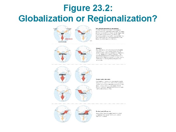 Figure 23. 2: Globalization or Regionalization? 