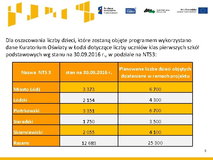 Dla oszacowania liczby dzieci, które zostaną objęte programem wykorzystano dane Kuratorium Oświaty w Łodzi