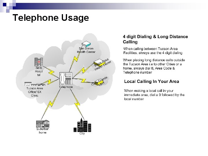 Telephone Usage 