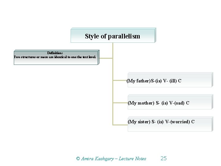 Style of parallelism Definition: Two structures or more are identical to one the text