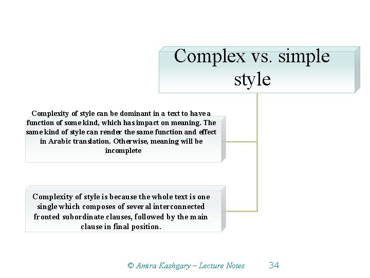 Complex vs. simple style Complexity of style can be dominant in a text to