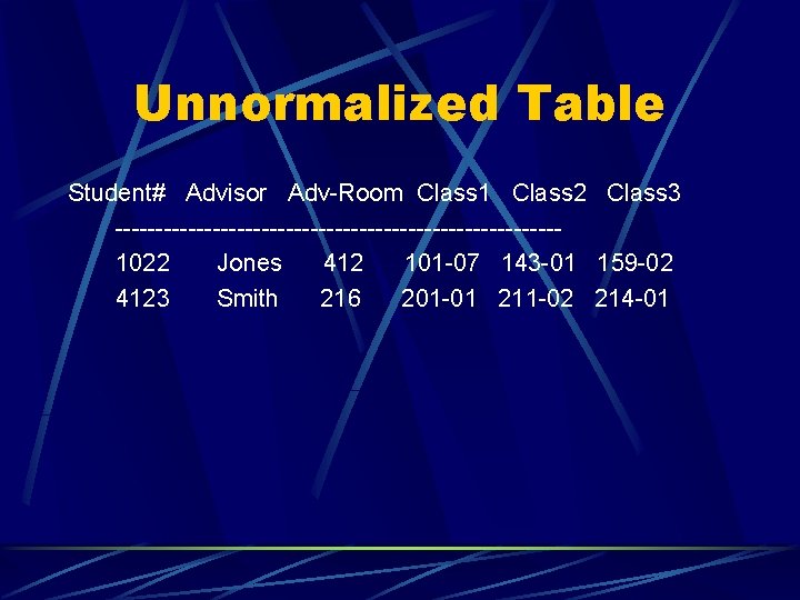Unnormalized Table Student# Advisor Adv-Room Class 1 Class 2 Class 3 ---------------------------1022 Jones 412 Unnormalized Table Student# Advisor Adv-Room Class 1 Class 2 Class 3 ---------------------------1022 Jones 412