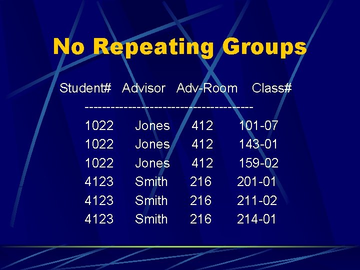 No Repeating Groups Student# Advisor Adv-Room Class# -------------------1022 Jones 412 101 -07 1022 Jones No Repeating Groups Student# Advisor Adv-Room Class# -------------------1022 Jones 412 101 -07 1022 Jones
