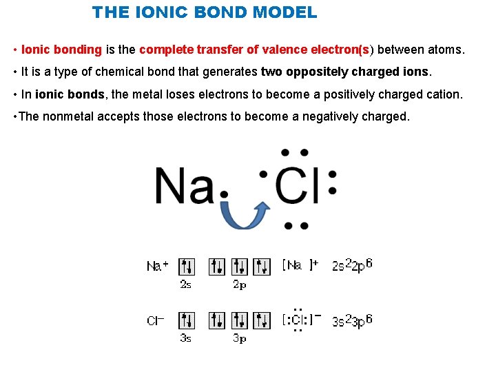 THE IONIC BOND MODEL • Ionic bonding is the complete transfer of valence electron(s)