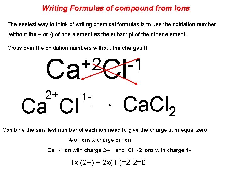 Writing Formulas of compound from Ions The easiest way to think of writing chemical