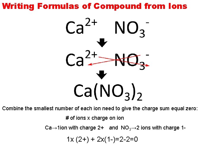 Writing Formulas of Compound from Ions Combine the smallest number of each ion need