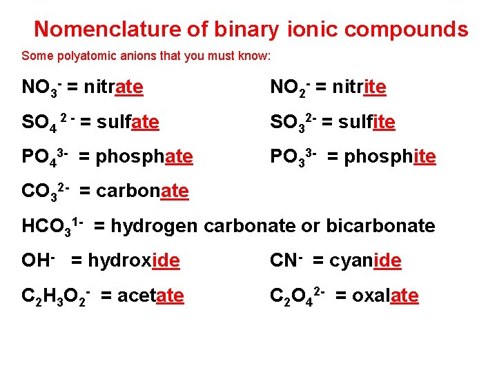 Nomenclature of binary ionic compounds Some polyatomic anions that you must know: NO 3