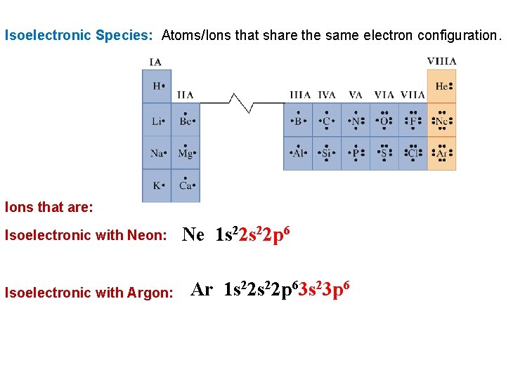 Isoelectronic Species: Atoms/Ions that share the same electron configuration. Ions that are: Isoelectronic with