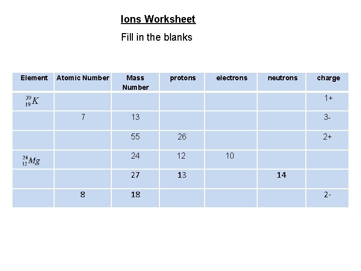 Ions Worksheet Fill in the blanks Element Atomic Number Mass Number protons electrons neutrons