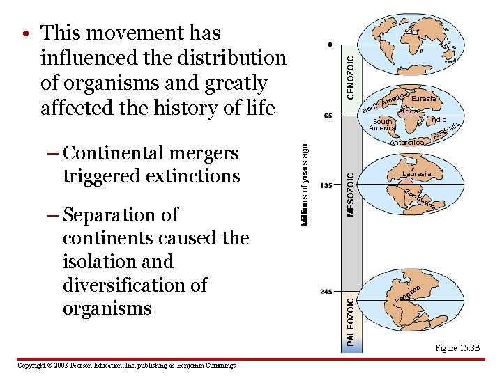 Copyright © 2003 Pearson Education, Inc. publishing as Benjamin Cummings Africa India South America