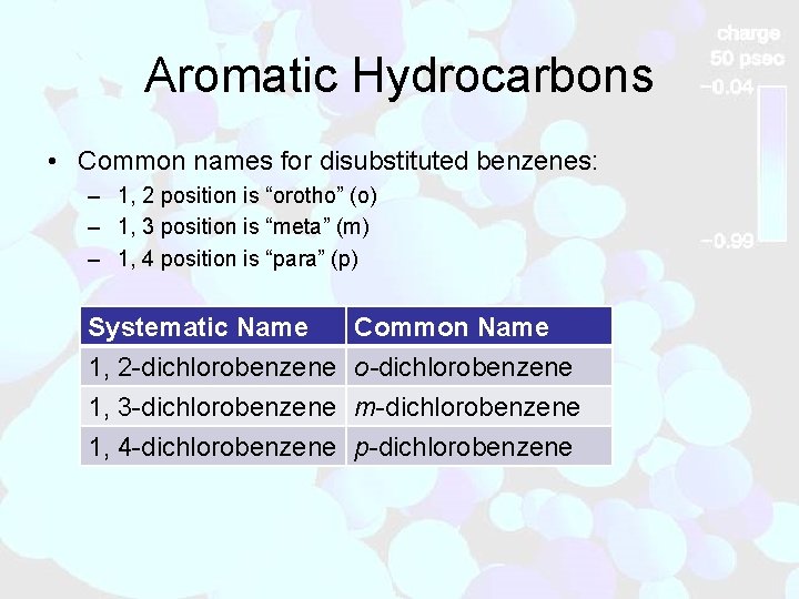 Aromatic Hydrocarbons • Common names for disubstituted benzenes: – 1, 2 position is “orotho”