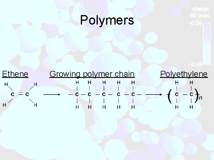 Polymers Ethene Growing polymer chain Polyethylene 