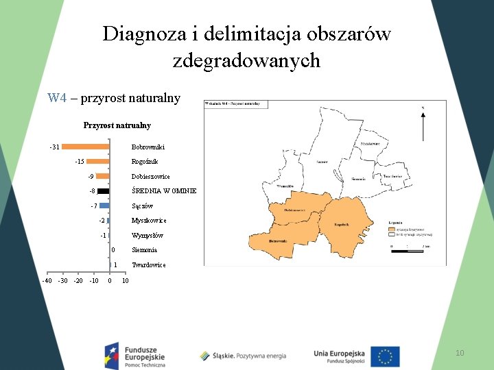 Diagnoza i delimitacja obszarów zdegradowanych W 4 – przyrost naturalny Przyrost natrualny -31 Bobrowniki